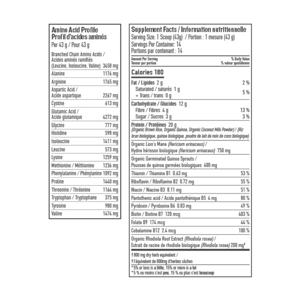 Botanica Perfect Protein Elevated Brain Booster 606g