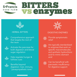 St. Francis Canadian Bitters + Apple Cider Vinegar 250ml