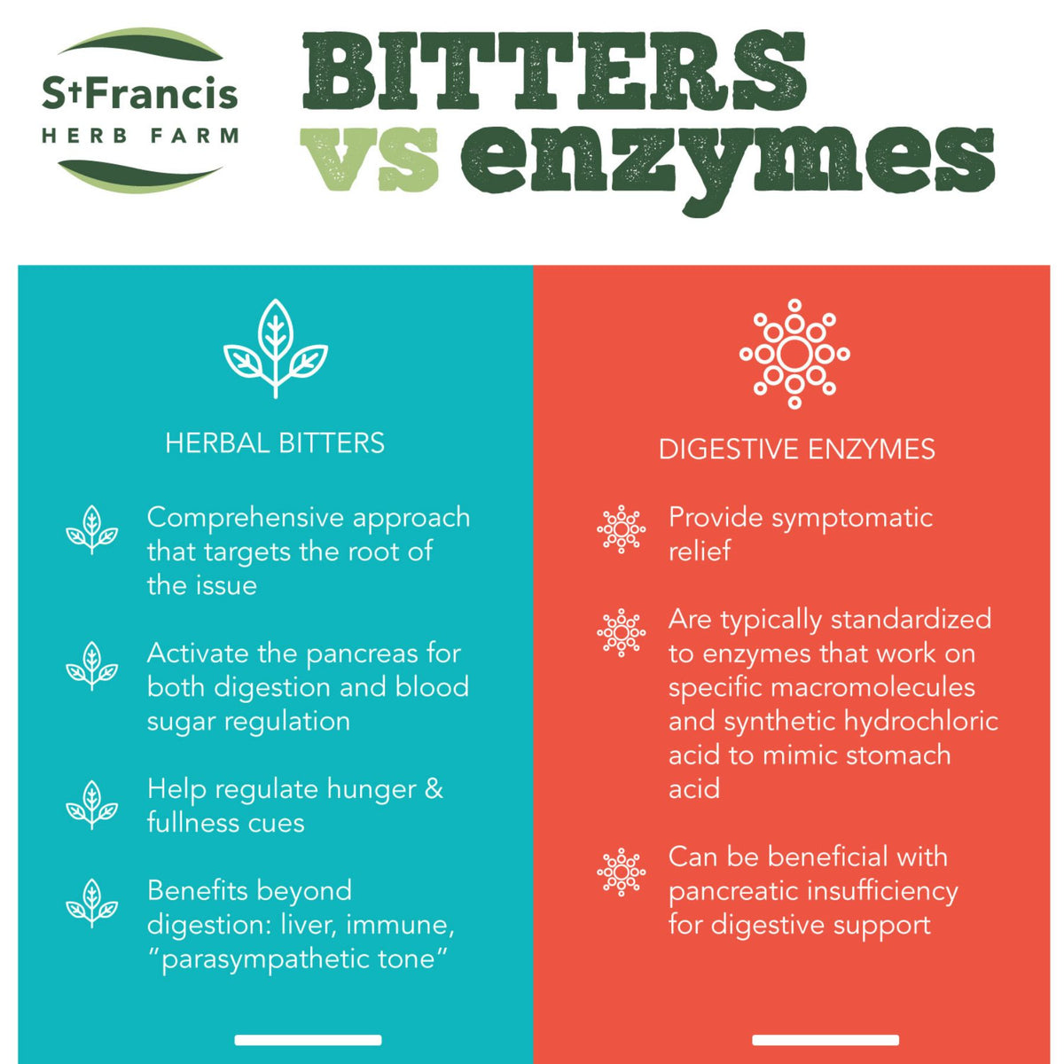 St. Francis Canadian Bitters 100ml